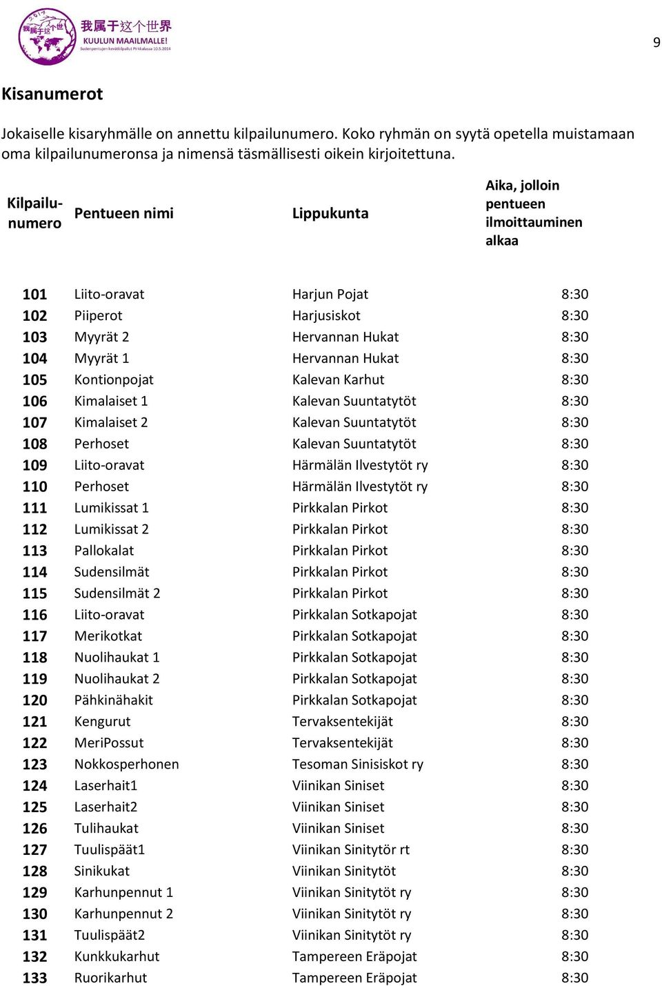 Hervannan Hukat 8:30 105 Kontionpojat Kalevan Karhut 8:30 106 Kimalaiset 1 Kalevan Suuntatytöt 8:30 107 Kimalaiset 2 Kalevan Suuntatytöt 8:30 108 Perhoset Kalevan Suuntatytöt 8:30 109 Liito-oravat