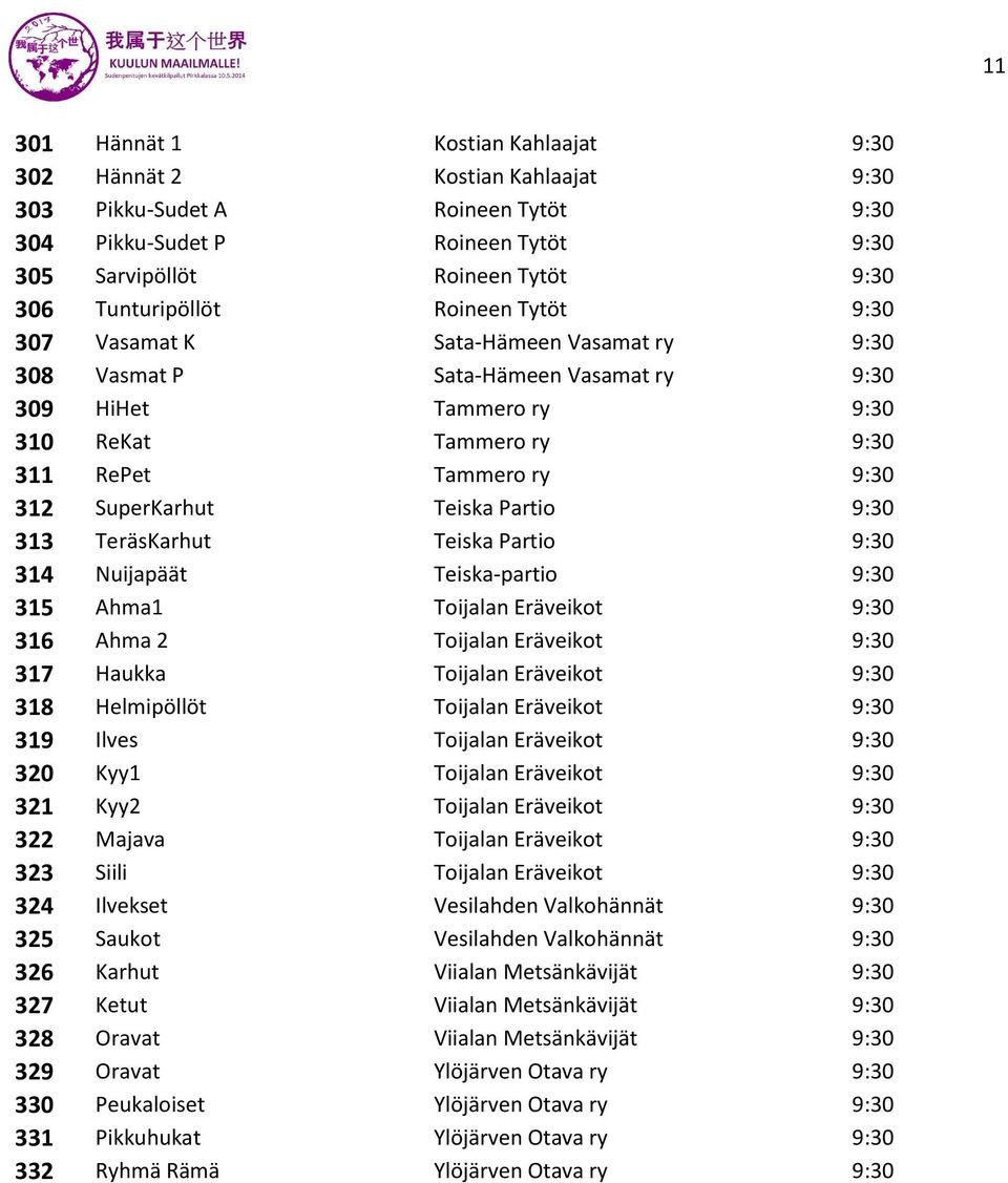Teiska Partio 9:30 313 TeräsKarhut Teiska Partio 9:30 314 Nuijapäät Teiska-partio 9:30 315 Ahma1 Toijalan Eräveikot 9:30 316 Ahma 2 Toijalan Eräveikot 9:30 317 Haukka Toijalan Eräveikot 9:30 318