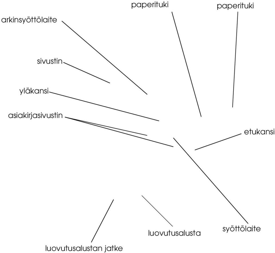 asiakirjasivustin etukansi