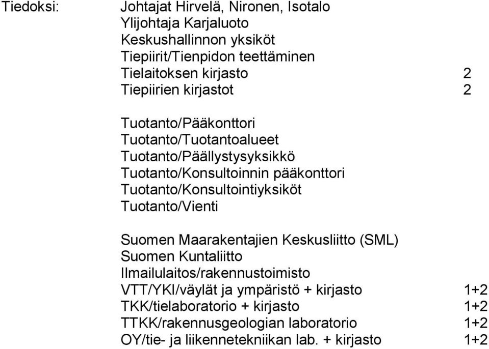 Tuotanto/Konsultointiyksiköt Tuotanto/Vienti Suomen Maarakentajien Keskusliitto (SML) Suomen Kuntaliitto Ilmailulaitos/rakennustoimisto