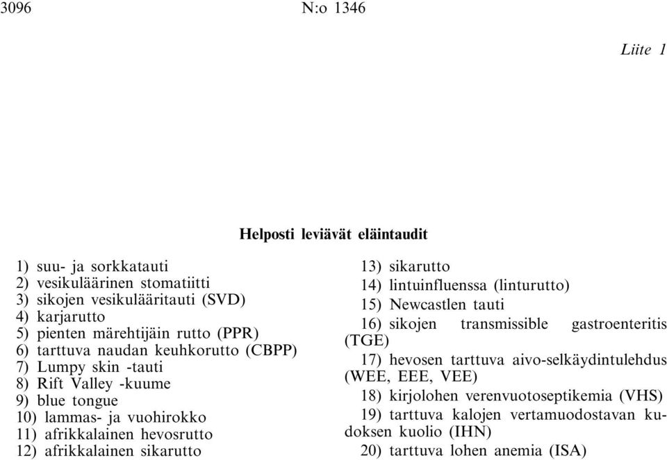 hevosrutto 12) afrikkalainen sikarutto 13) sikarutto 14) lintuinfluenssa (linturutto) 15) Newcastlen tauti 16) sikojen transmissible gastroenteritis (TGE) 17) hevosen