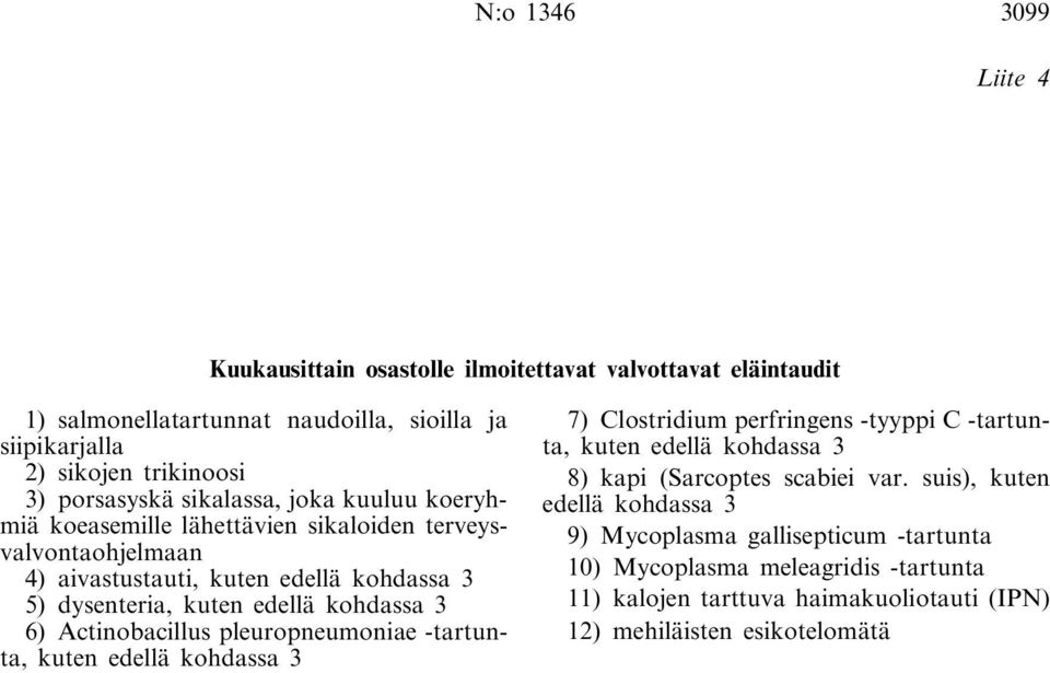 kohdassa 3 6) Actinobacillus pleuropneumoniae -tartunta, kuten edellä kohdassa 3 7) Clostridium perfringens -tyyppi C -tartunta, kuten edellä kohdassa 3 8) kapi (Sarcoptes