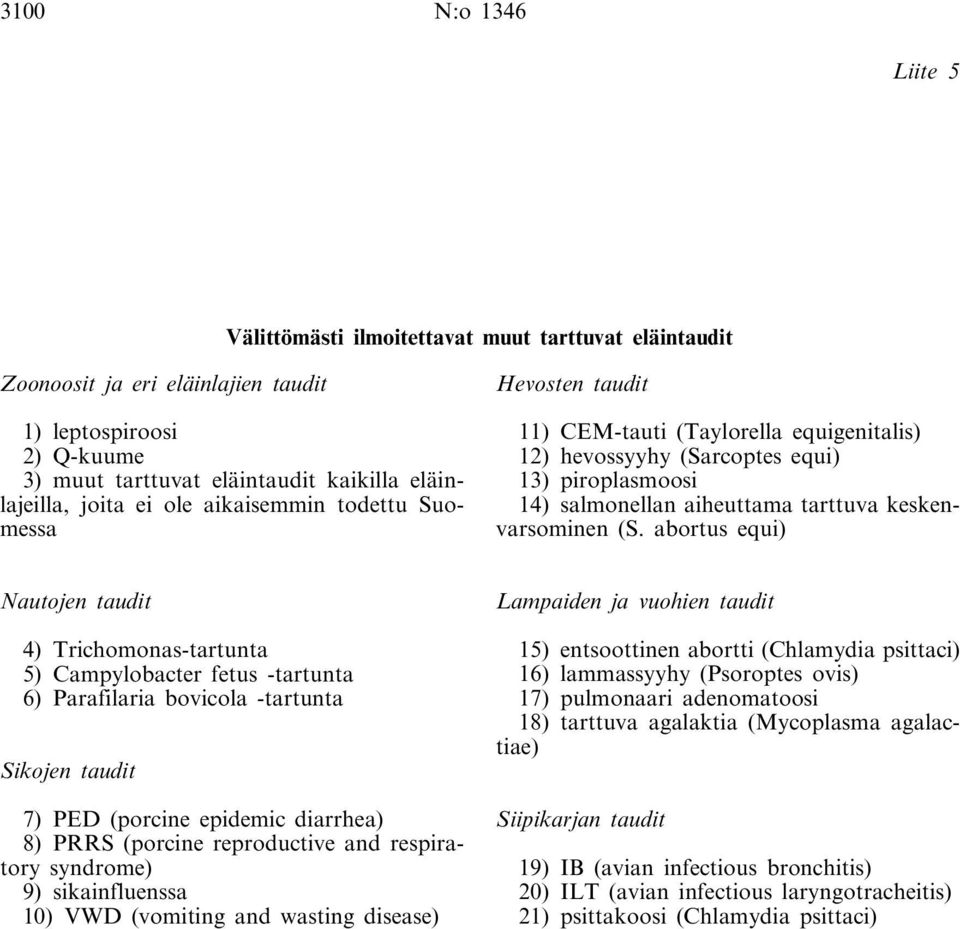 abortus equi) Nautojen taudit 4) Trichomonas-tartunta 5) Campylobacter fetus -tartunta 6) Parafilaria bovicola -tartunta Sikojen taudit 7) PED (porcine epidemic diarrhea) 8) PRRS (porcine