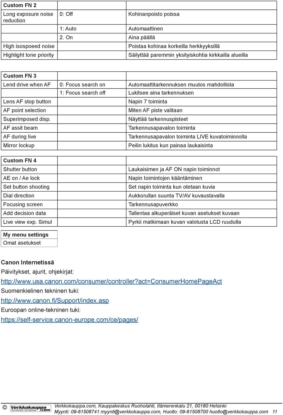 mahdollista 1: Focus search off Lukitsee aina tarkennuksen Lens AF stop button Napin 7 toiminta AF point selection Miten AF piste valitaan Superimposed disp.