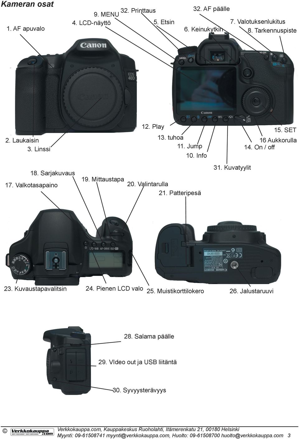 On / off 31. Kuvatyylit 19. Mittaustapa 20. Valintarulla 21. Patteripesä 24. Pienen LCD valo 25. Muistikorttilokero 26. Jalustaruuvi 28.