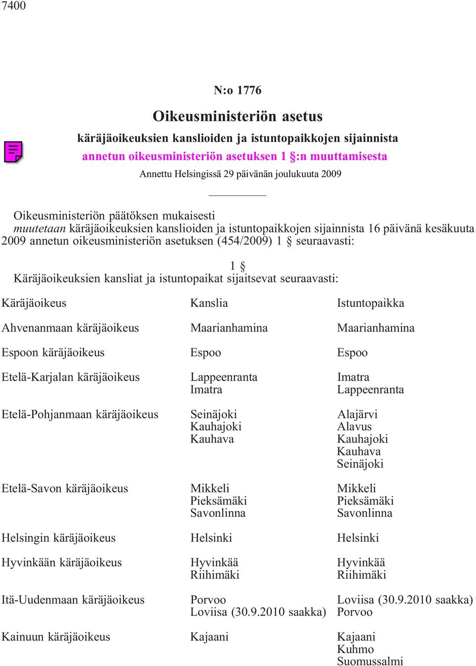 seuraavasti: 1 Käräjäoikeuksien kansliat ja istuntopaikat sijaitsevat seuraavasti: Käräjäoikeus Kanslia Istuntopaikka Ahvenanmaan käräjäoikeus Maarianhamina Maarianhamina Espoon käräjäoikeus Espoo