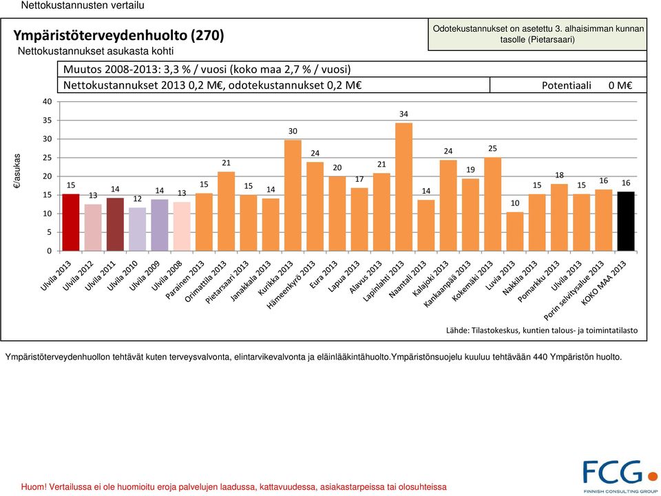 13 15 21 15 14 3 24 2 17 21 34 14 24 19 25 1 15 18 15 16 16 Ympäristöterveydenhuollon tehtävät kuten