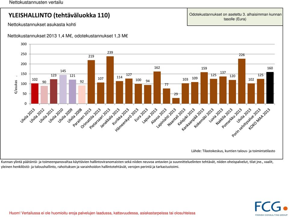 toimeenpanovaltaa käyttävien hallintoviranomaisten sekä niiden neuvoa antavien ja suunnitteluelinten tehtävät, niiden