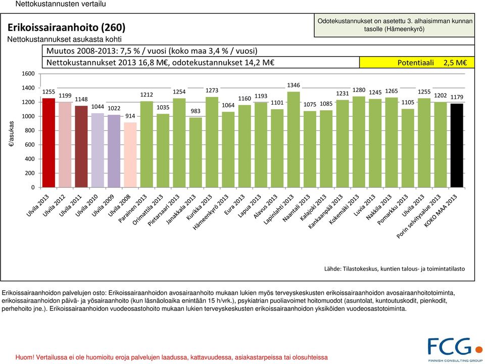 mukaan lukien myös terveyskeskusten erikoissairaanhoidon avosairaanhoitotoiminta, erikoissairaanhoidon päivä- ja yösairaanhoito (kun läsnäoloaika enintään 15 h/vrk.