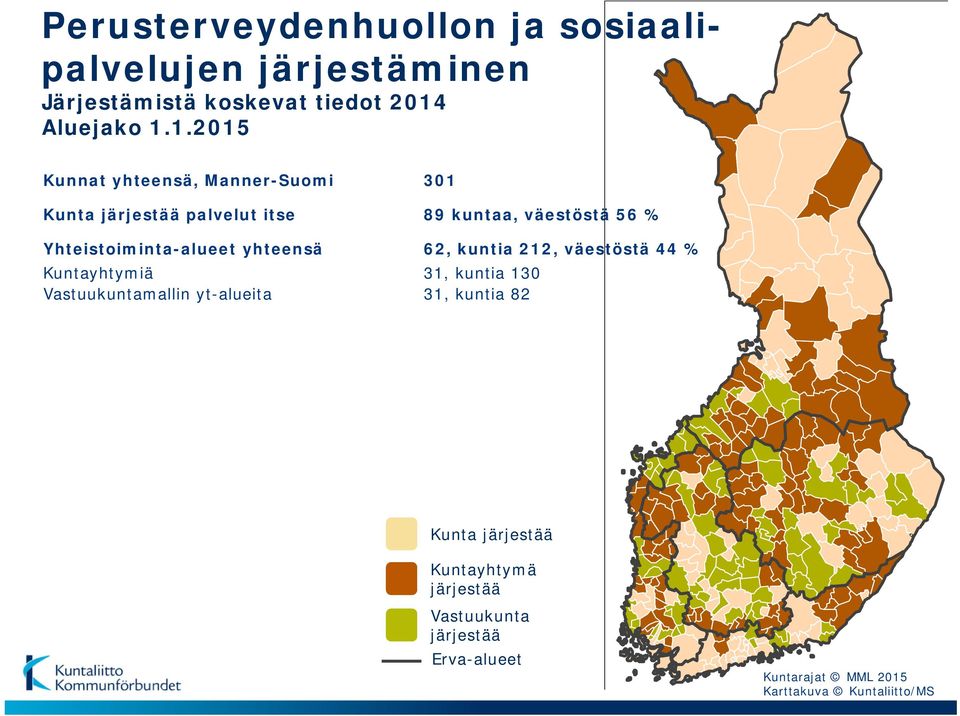 1.2015 Kunnat yhteensä, Manner-Suomi 301 Kunta järjestää palvelut itse 89 kuntaa, väestöstä 56 %