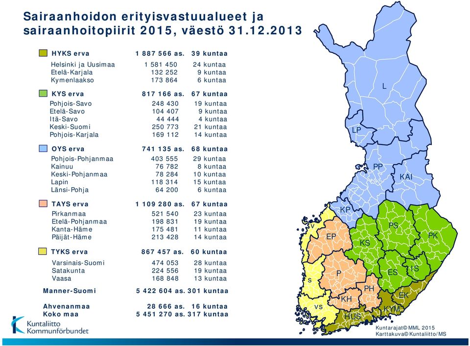 67 kuntaa Pohjois-Savo 248 430 19 kuntaa Etelä-Savo 104 407 9 kuntaa Itä-Savo 44 444 4 kuntaa Keski-Suomi 250 773 21 kuntaa Pohjois-Karjala 169 112 14 kuntaa LP L OYS erva 741 135 as.