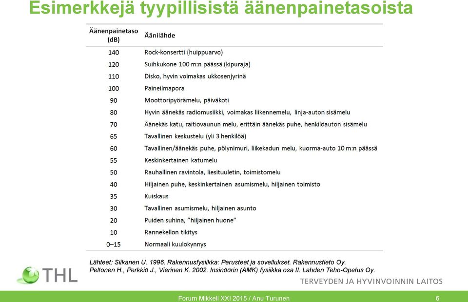 Peltonen H., Perkkiö J., Vierinen K. 2002.