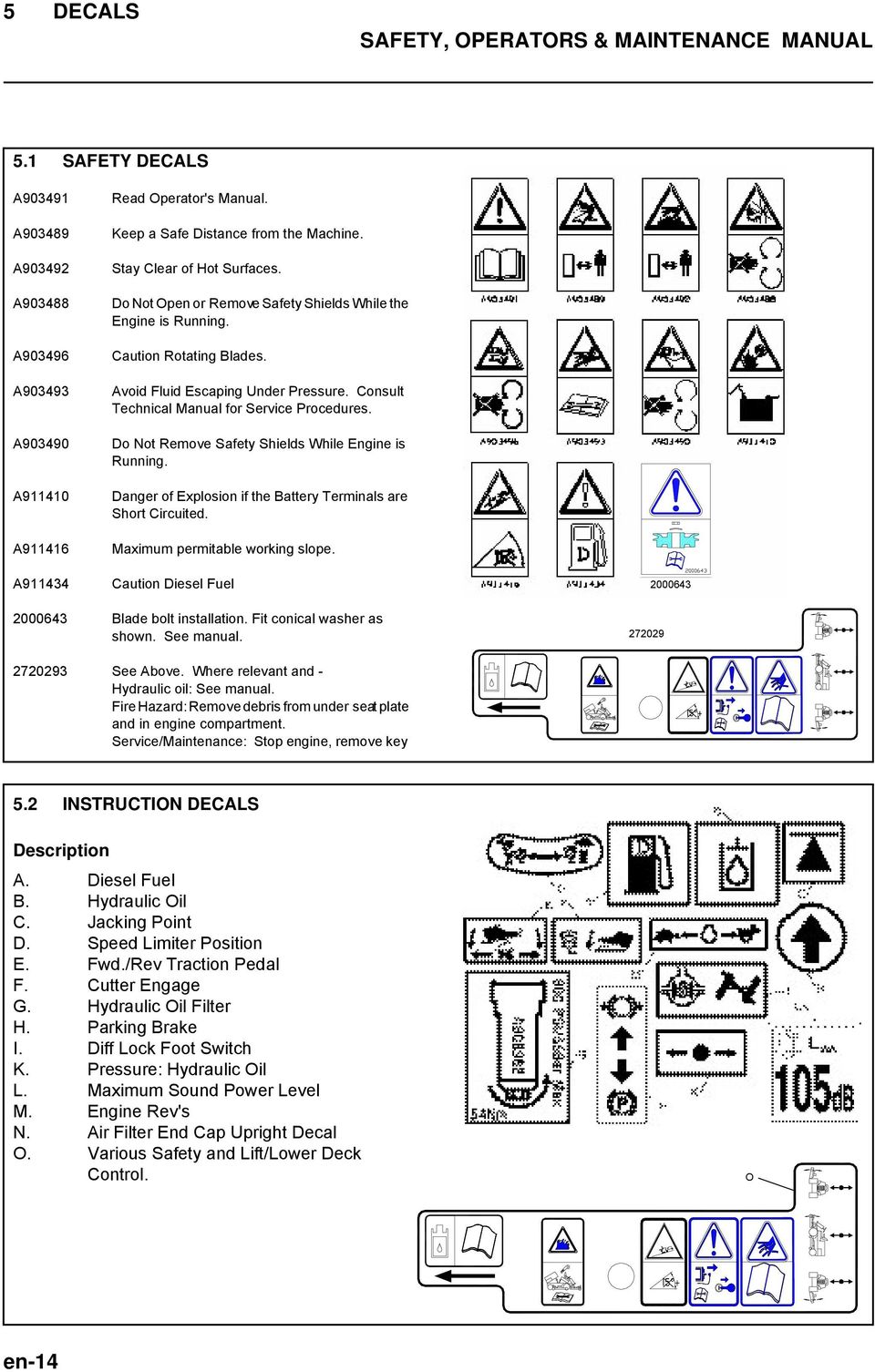 Consult Technical Manual for Service Procedures. Do Not Remove Safety Shields While Engine is Running. Danger of Explosion if the Battery Terminals are Short Circuited.