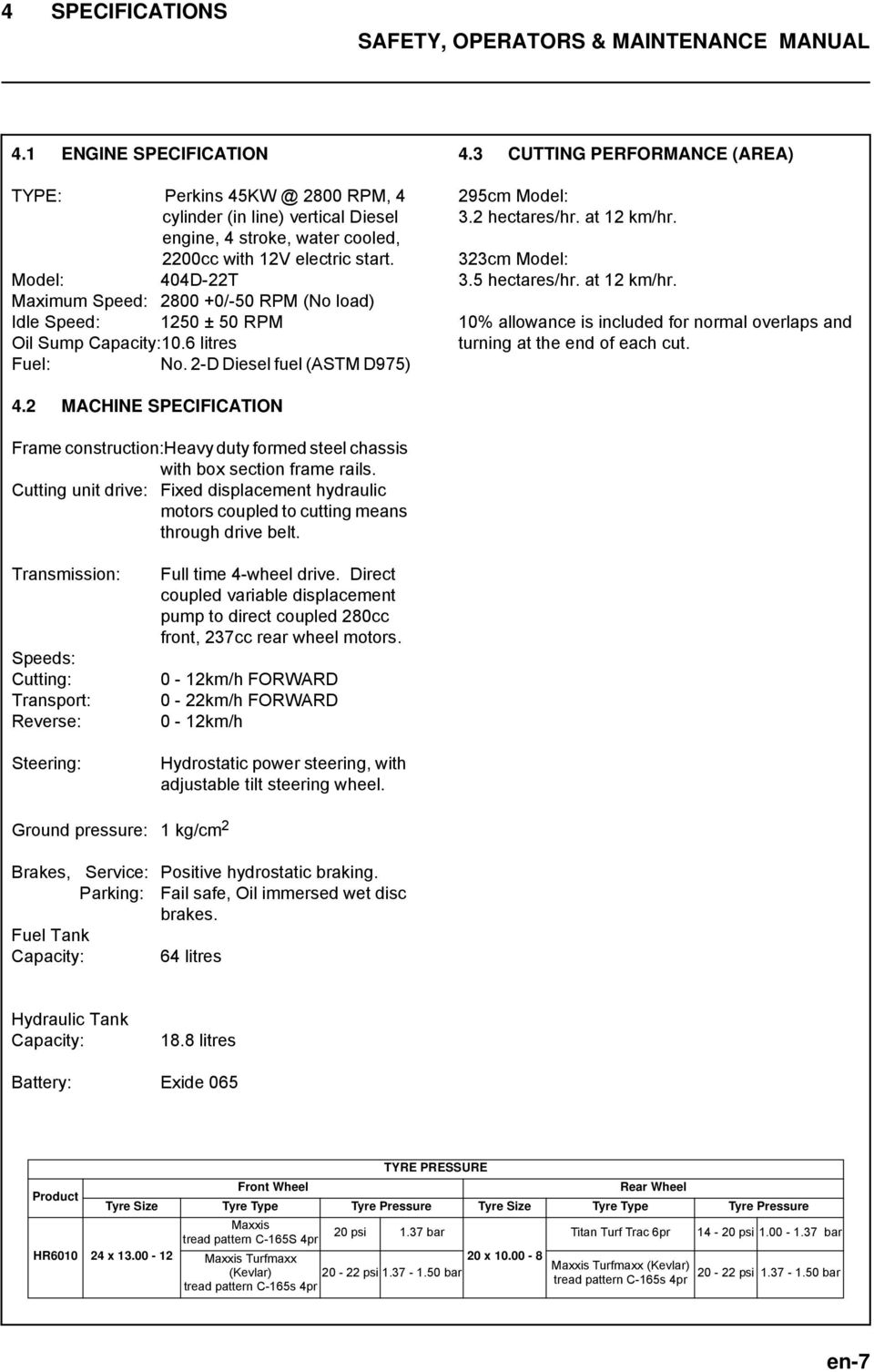 Model: 404D-22T Maximum Speed: 2800 +0/-50 RPM (No load) Idle Speed: 1250 ± 50 RPM Oil Sump Capacity:10.6 litres Fuel: No. 2-D Diesel fuel (ASTM D975) 295cm Model: 3.2 hectares/hr. at 12 km/hr.