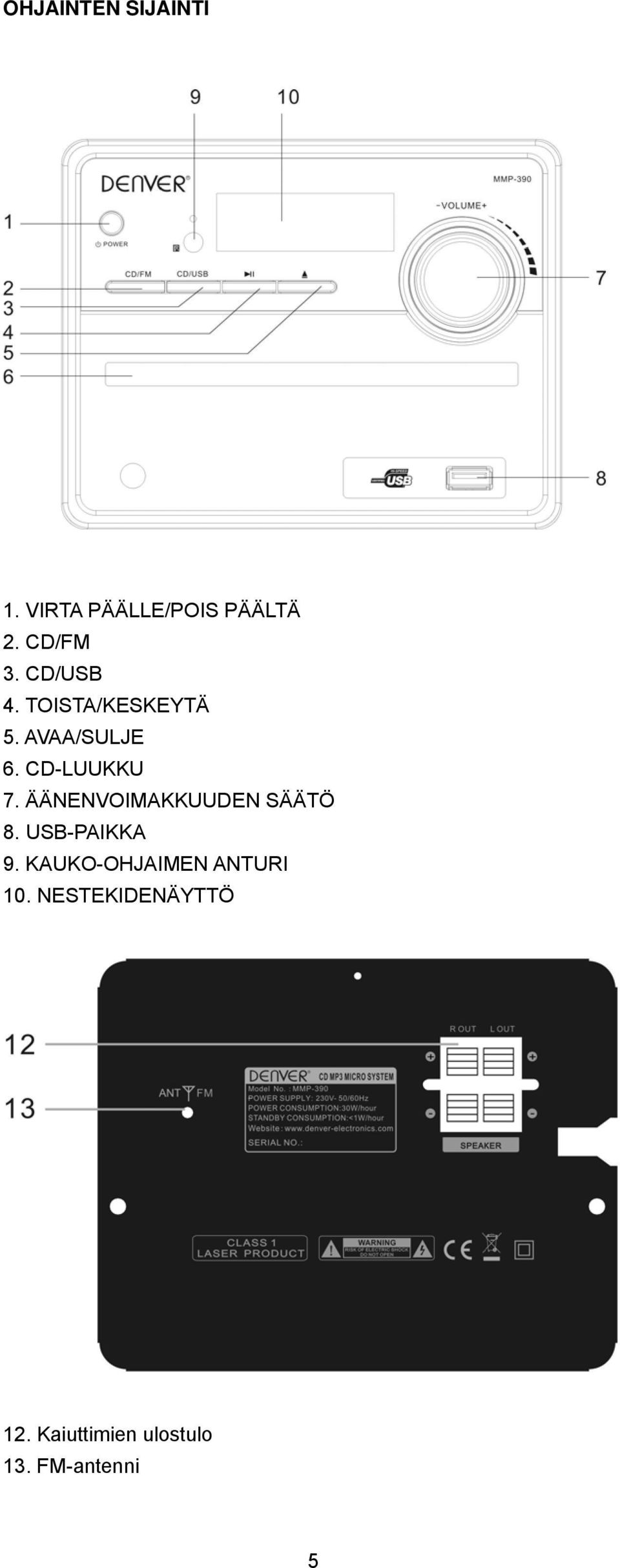 ÄÄNENVOIMAKKUUDEN SÄÄTÖ 8. USB-PAIKKA 9.