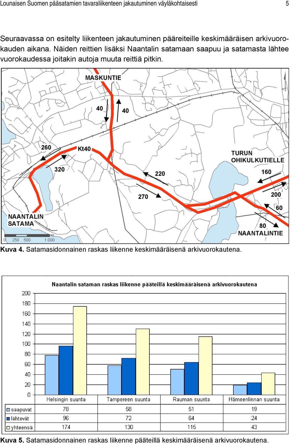 Näiden reittien lisäksi Naantalin satamaan saapuu ja satamasta lähtee vuorokaudessa joitakin autoja muuta reittiä