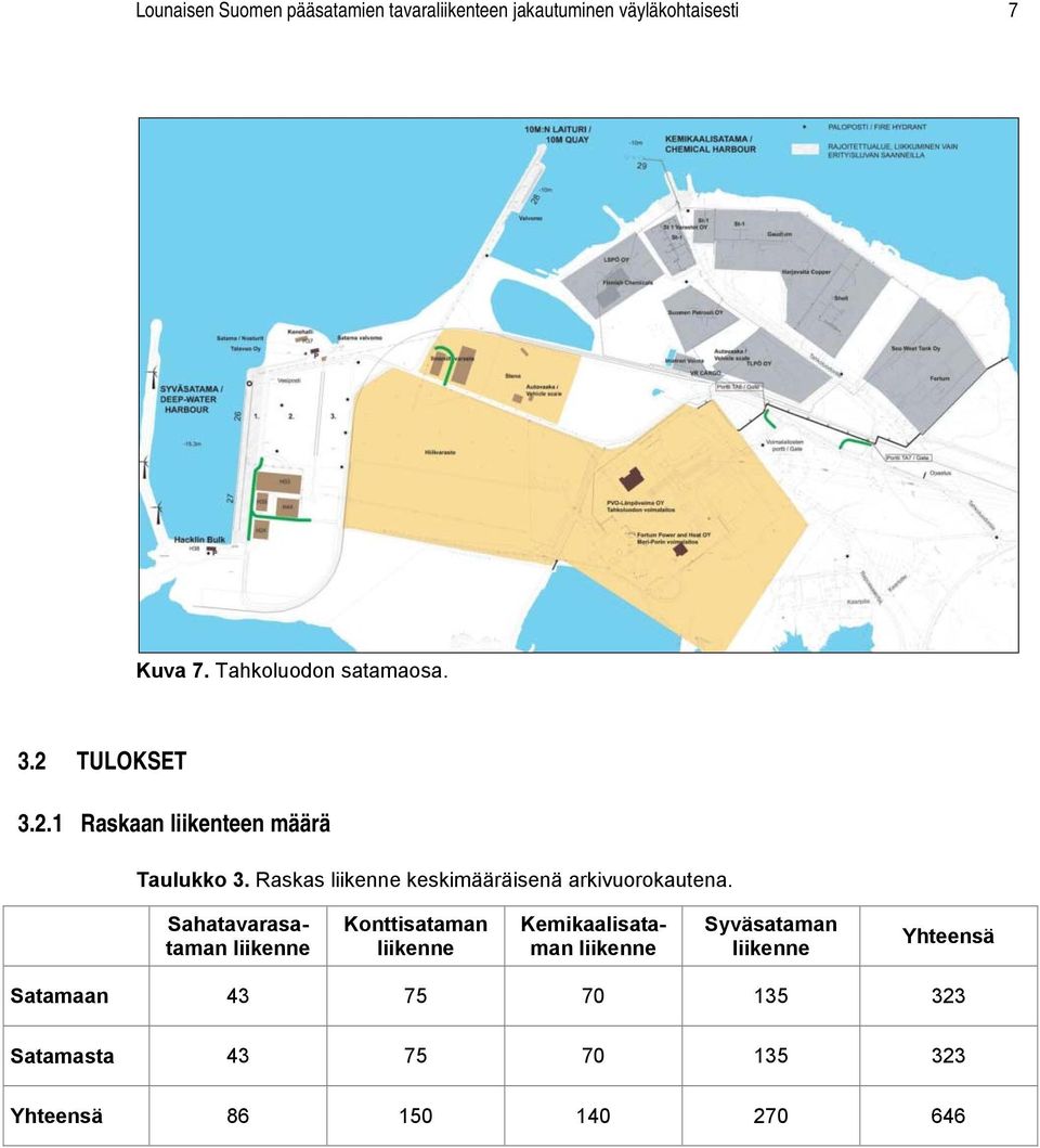 Raskas liikenne keskimääräisenä arkivuorokautena.