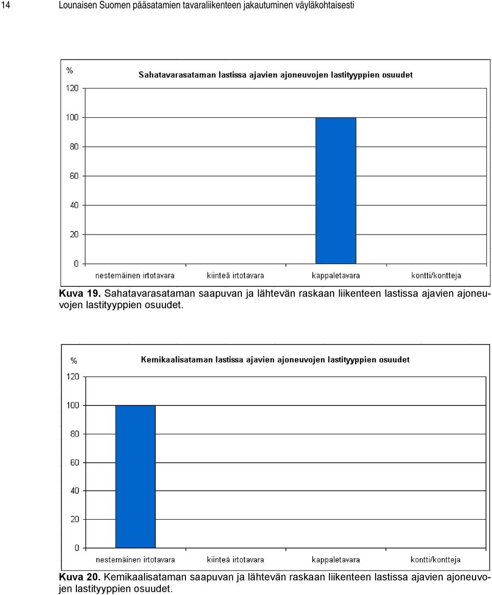 Sahatavarasataman saapuvan ja lähtevän raskaan liikenteen lastissa ajavien