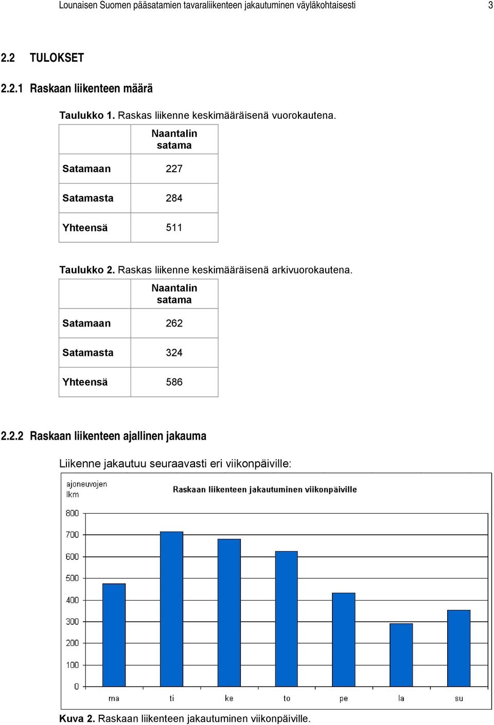 Raskas liikenne keskimääräisenä arkivuorokautena. Naantalin satama Satamaan 26