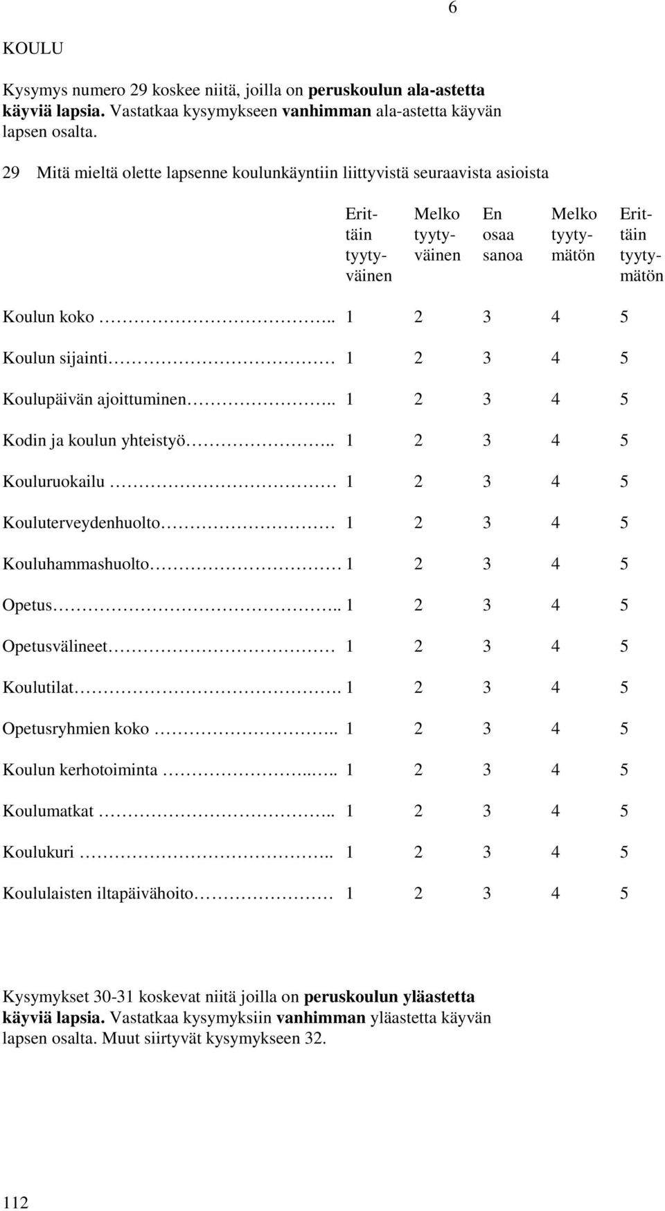 . 1 2 3 4 5 Koulun sijainti 1 2 3 4 5 Koulupäivän ajoittuminen.. 1 2 3 4 5 Kodin ja koulun yhteistyö.