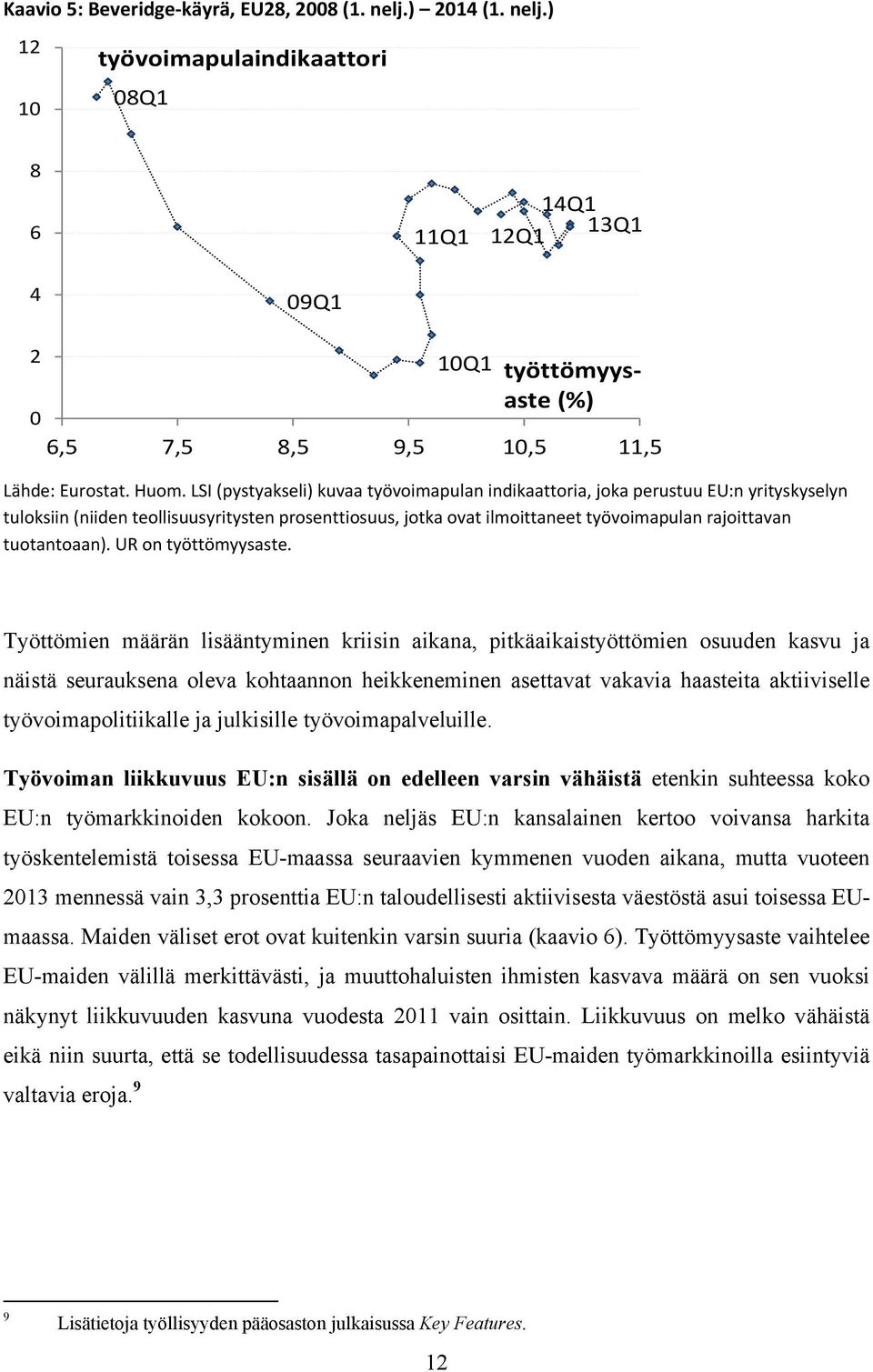 tuotantoaan). UR on työttömyysaste.