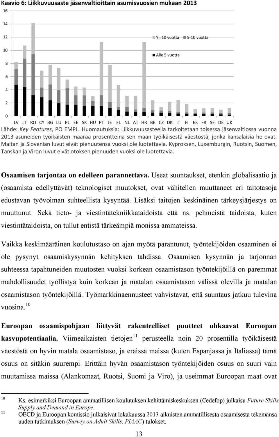 Huomautuksia: Liikkuvuusasteella tarkoitetaan toisessa jäsenvaltiossa vuonna 2013 asuneiden työikäisten määrää prosentteina sen maan työikäisestä väestöstä, jonka kansalaisia he ovat.