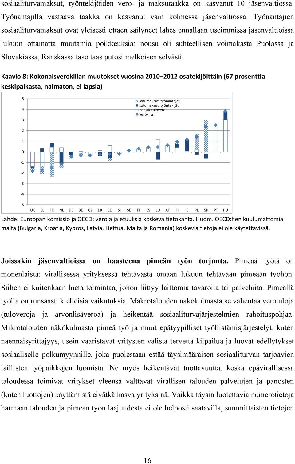 Slovakiassa, Ranskassa taso taas putosi melkoisen selvästi.