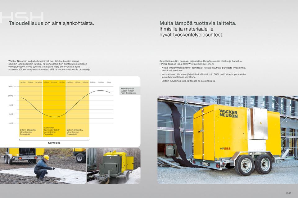 Myös syksyllä ja keväällä niistä on arvokasta apua yrityksesi töiden tasapainottamisessa, sillä ne nopeuttavat monia prosesseja.