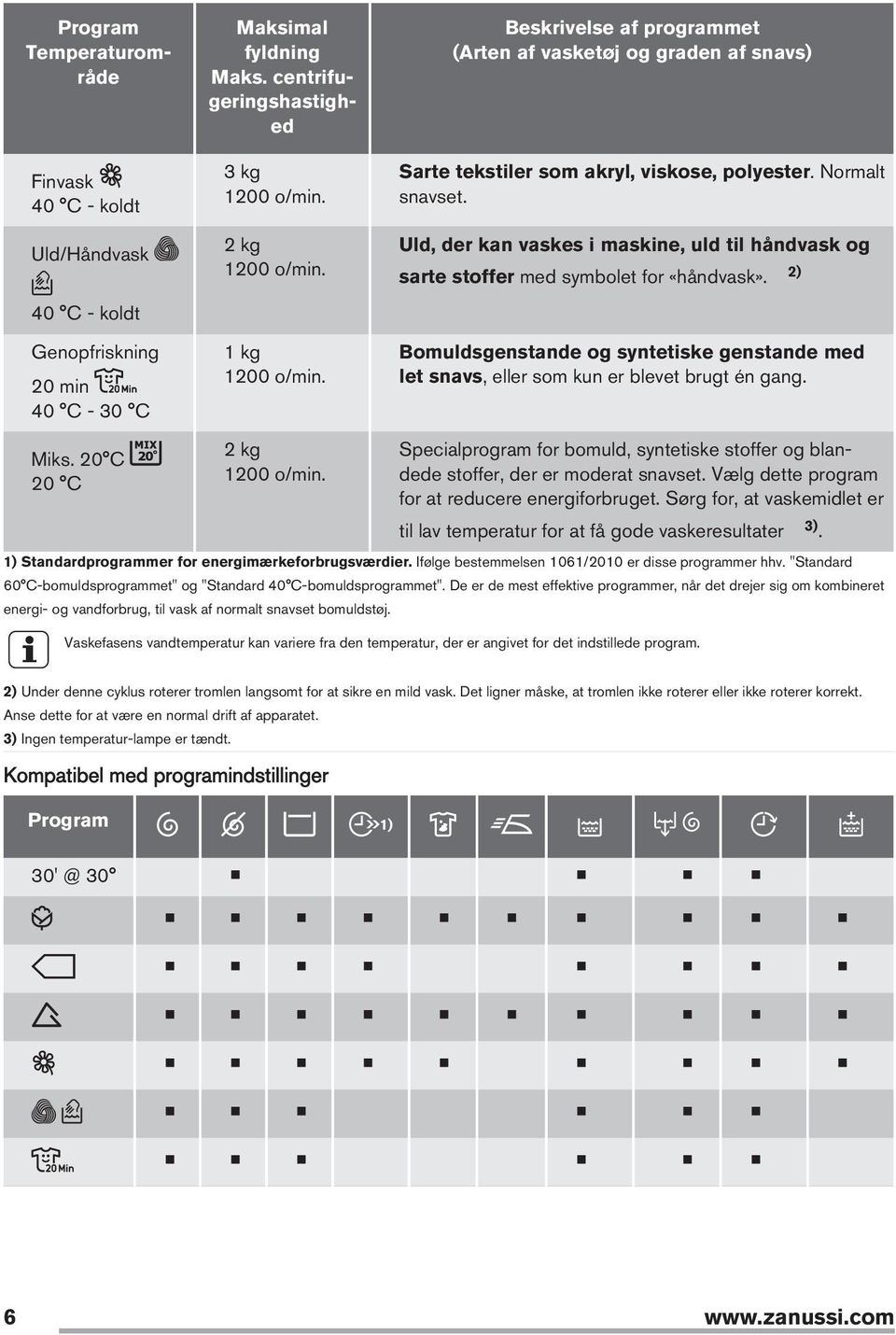 Uld, der kan vaskes i maskine, uld til håndvask og sarte stoffer med symbolet for «håndvask». 2) Bomuldsgenstande og syntetiske genstande med let snavs, eller som kun er blevet brugt én gang. Miks.