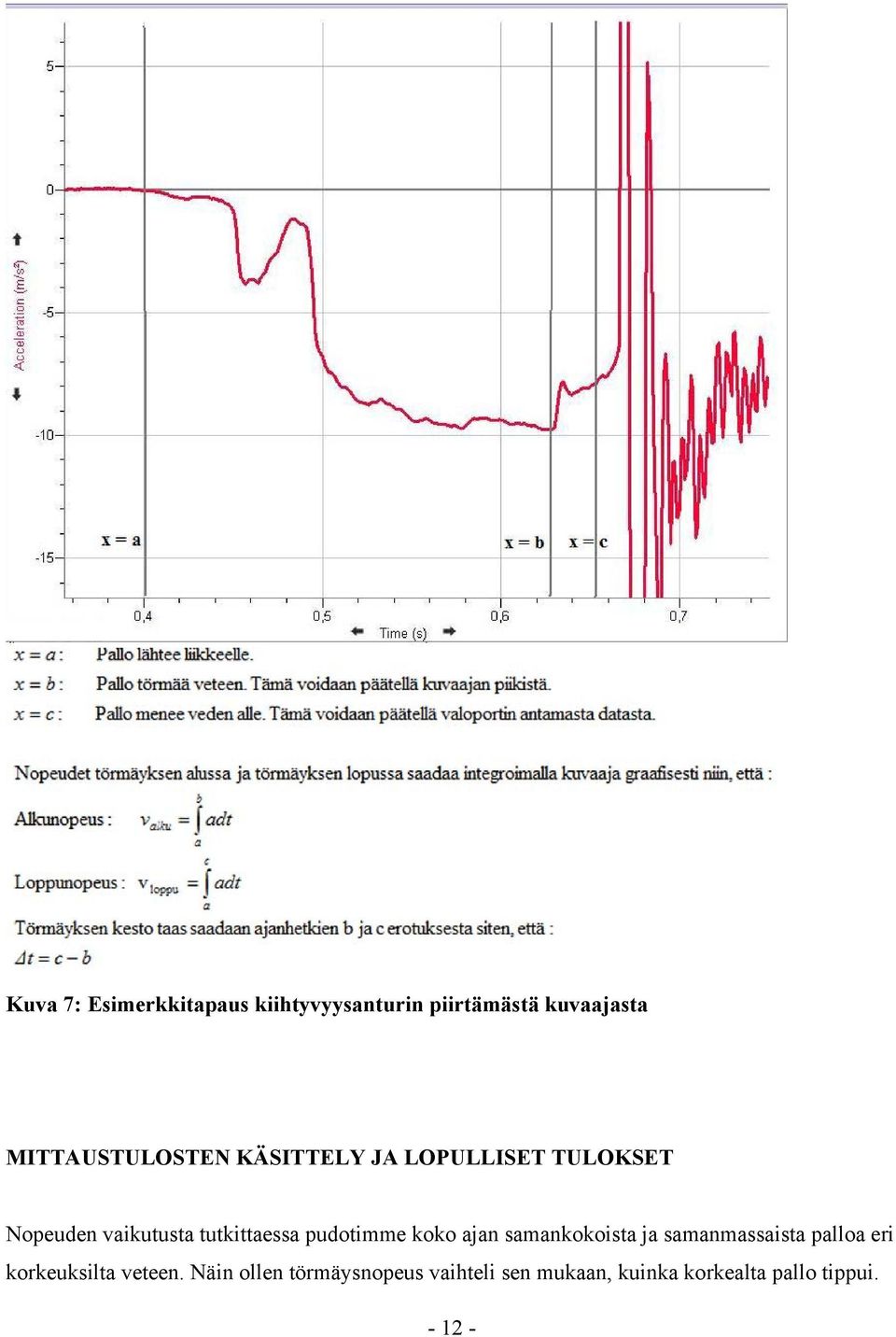 ukiaessa pudoimme koko ajan samankokoisa ja samanmassaisa palloa eri