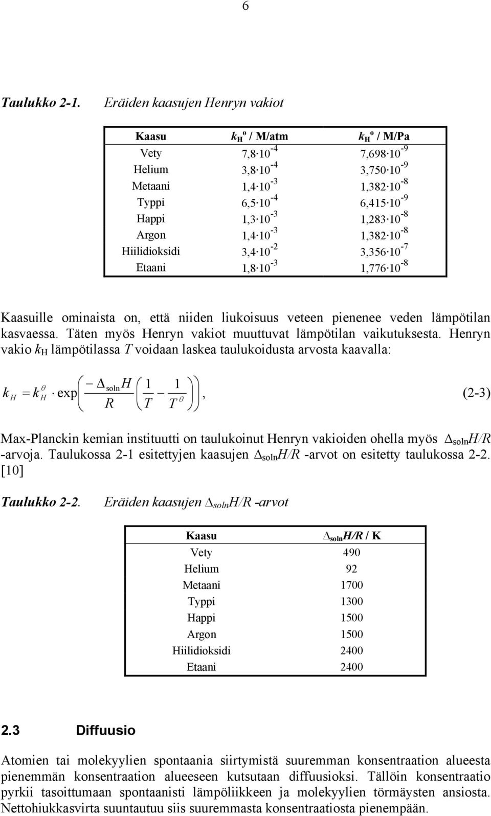 Argon 1,4 10-3 1,382 10-8 Hiilidioksidi 3,4 10-2 3,356 10-7 Etaani 1,8 10-3 1,776 10-8 Kaasuille ominaista on, että niiden liukoisuus veteen pienenee veden lämpötilan kasvaessa.