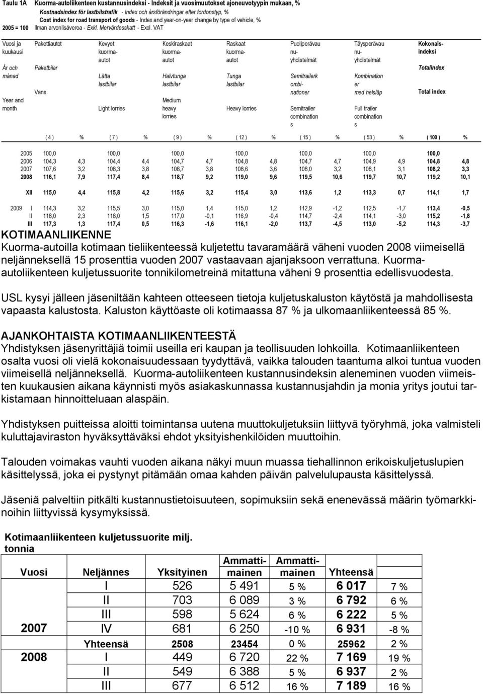 VAT Vuosi ja kuukausi År och månad Year and month Pakettiautot Paketbilar Vans Kevyet kuormaautot Lätta lastbilar Light lorries Keskiraskaat kuormaautot Halvtunga lastbilar Medium heavy lorries