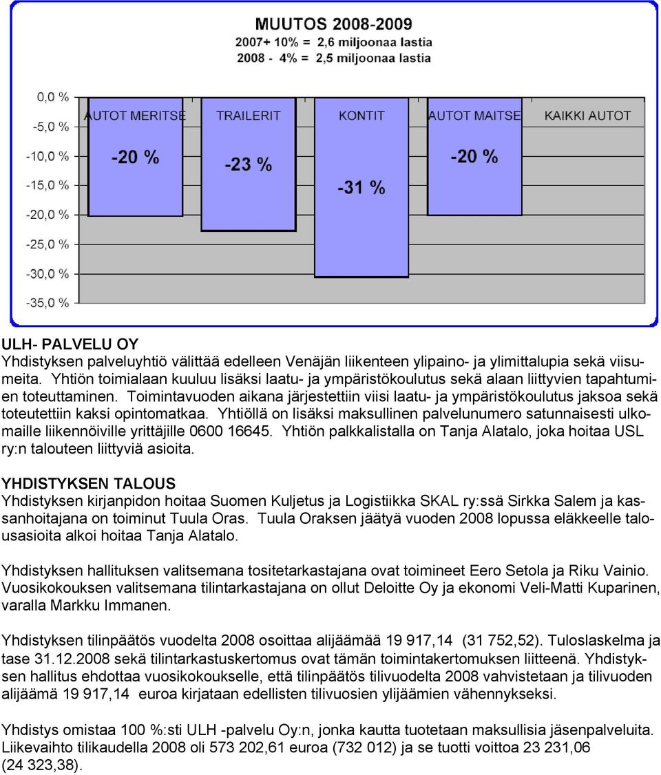 Toimintavuoden aikana järjestettiin viisi laatu- ja ympäristökoulutus jaksoa sekä toteutettiin kaksi opintomatkaa.