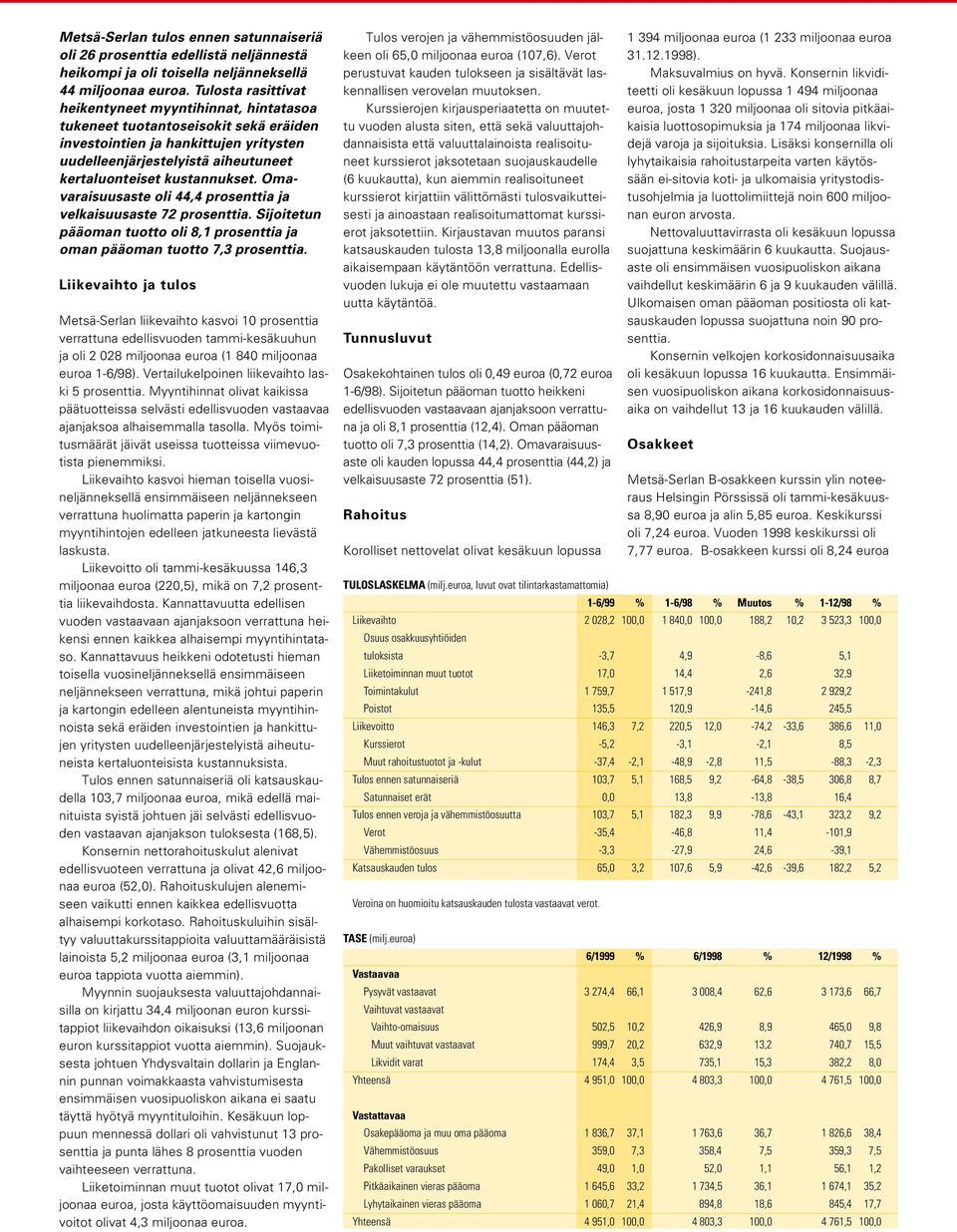 Omavaraisuusaste oli 44,4 prosenttia ja velkaisuusaste 72 prosenttia. Sijoitetun pääoman tuotto oli 8,1 prosenttia ja oman pääoman tuotto 7,3 prosenttia.