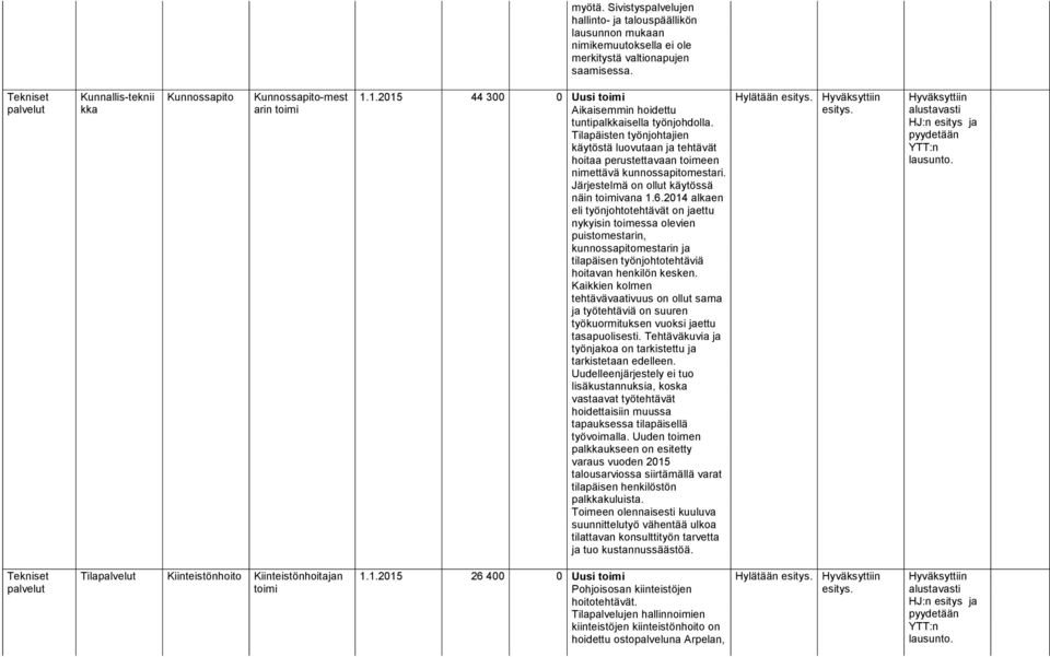 Tilapäisten työnjohtajien käytöstä luovutaan ja tehtävät hoitaa perustettavaan toimeen nimettävä kunnossapitomestari. Järjestelmä on ollut käytössä näin toimivana 1.6.