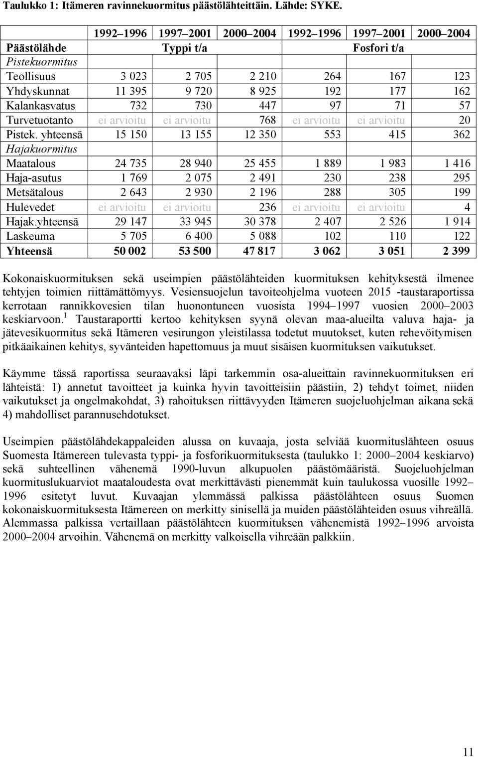 Kalankasvatus 732 730 447 97 71 57 Turvetuotanto ei arvioitu ei arvioitu 768 ei arvioitu ei arvioitu 20 Pistek.