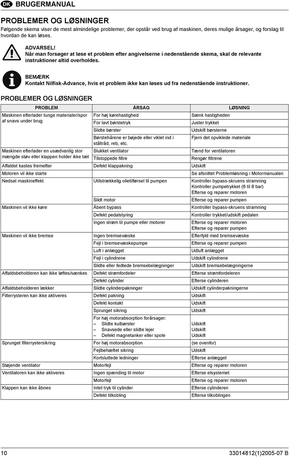 BEMÆRK Kontakt Nilfisk-Advance, hvis et problem ikke kan løses ud fra nedenstående instruktioner.