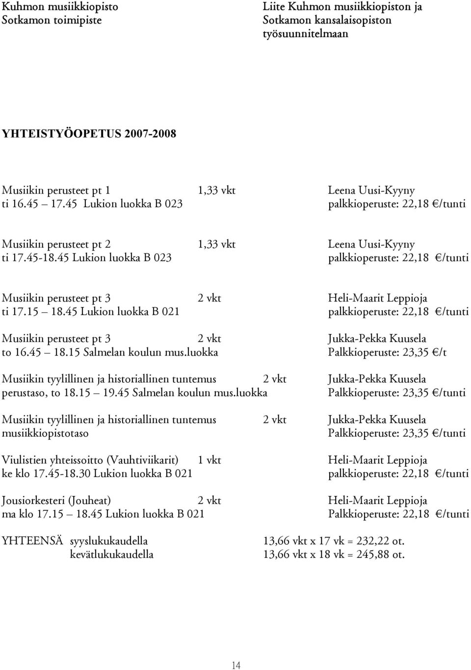 45 Lukion luokka B 023 palkkioperuste: 22,18 /tunti Musiikin perusteet pt 3 2 vkt Heli-Maarit Leppioja ti 17.15 18.