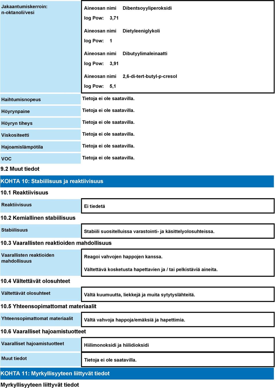1 Reaktiivisuus Reaktiivisuus Ei tiedetä 10.2 Kemiallinen stabiilisuus Stabiilisuus Stabiili suositelluissa varastointi- ja käsittelyolosuhteissa. 10.3 Vaarallisten reaktioiden mahdollisuus Vaarallisten reaktioiden mahdollisuus Reagoi vahvojen happojen kanssa.