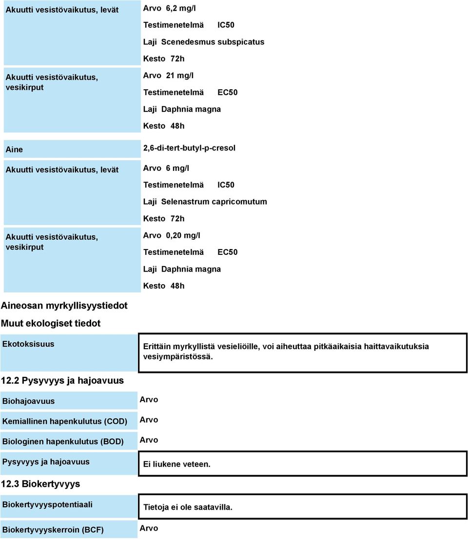 Aineosan myrkyllisyystiedot Muut ekologiset tiedot Ekotoksisuus Erittäin myrkyllistä vesieliöille, voi aiheuttaa pitkäaikaisia haittavaikutuksia vesiympäristössä. 12.