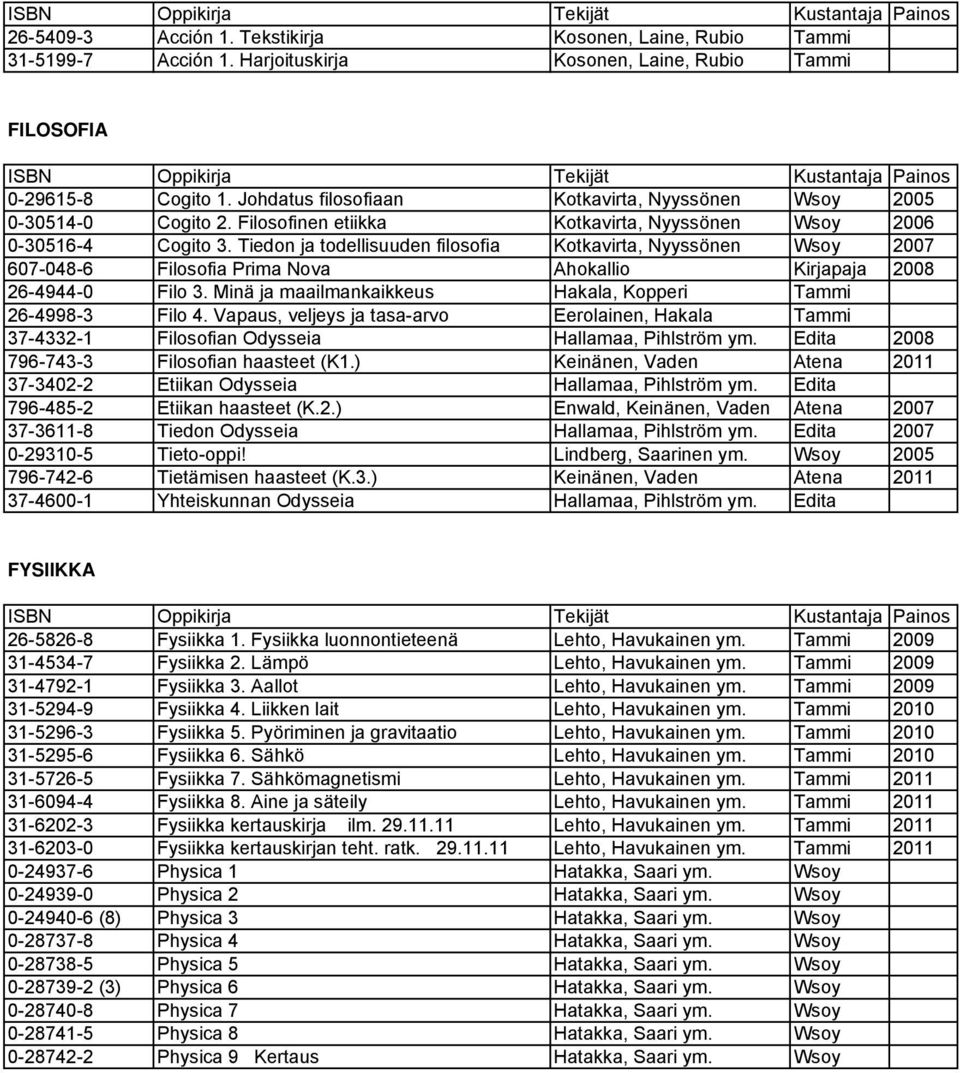 Tiedon ja todellisuuden filosofia Kotkavirta, Nyyssönen Wsoy 2007 607-048-6 Filosofia Prima Nova Ahokallio Kirjapaja 2008 26-4944-0 Filo 3.