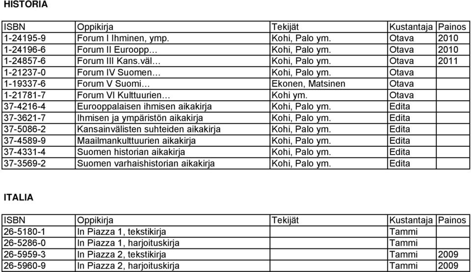 Otava 37-4216-4 Eurooppalaisen ihmisen aikakirja Kohi, Palo ym. Edita 37-3621-7 Ihmisen ja ympäristön aikakirja Kohi, Palo ym. Edita 37-5086-2 Kansainvälisten suhteiden aikakirja Kohi, Palo ym.