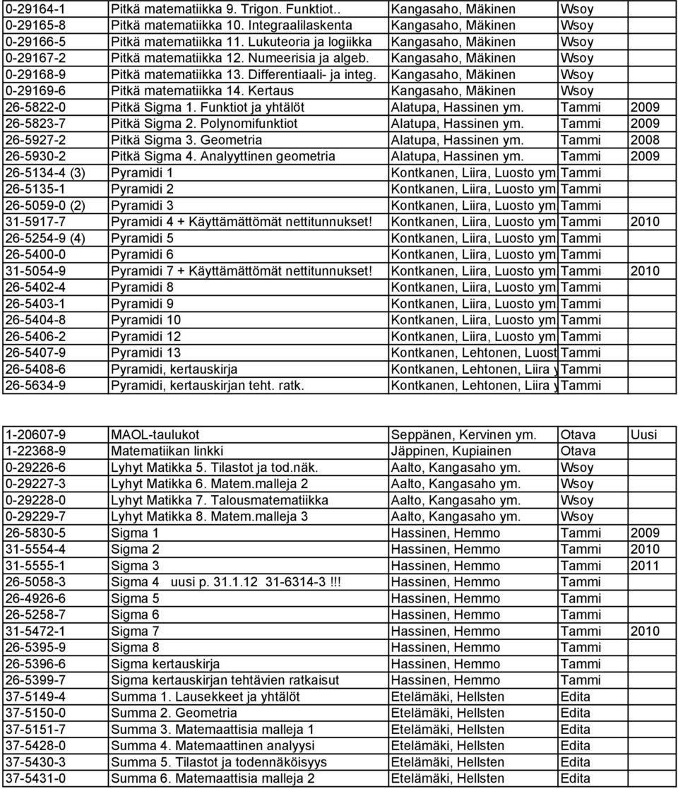 Kangasaho, Mäkinen Wsoy 0-29169-6 Pitkä matematiikka 14. Kertaus Kangasaho, Mäkinen Wsoy 26-5822-0 Pitkä Sigma 1. Funktiot ja yhtälöt Alatupa, Hassinen ym. Tammi 2009 26-5823-7 Pitkä Sigma 2.