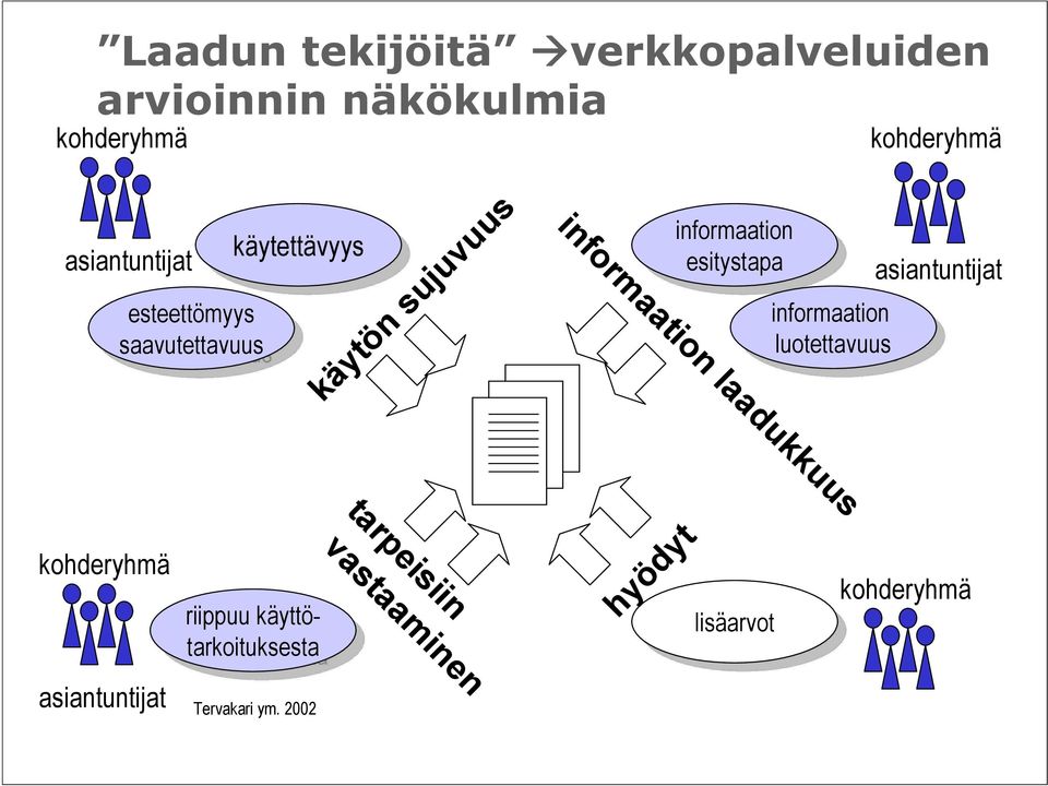 informaation luotettavuus kohderyhmä riippuu riippuu käyttötarkoituksesta käyttö- tarpeisiin