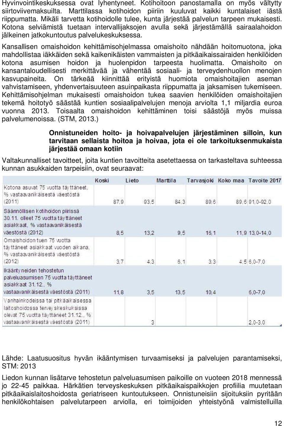 Kotona selviämistä tuetaan intervallijaksojen avulla sekä järjestämällä sairaalahoidon jälkeinen jatkokuntoutus palvelukeskuksessa.