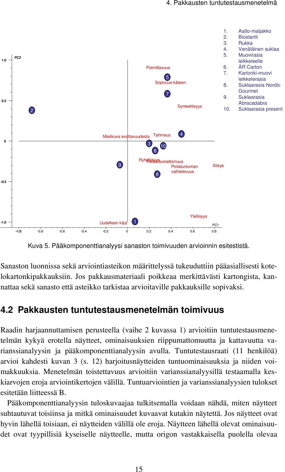 Suklaarasia present 0 Mielikuva avattavuudesta Tahmeus 3 6 10 4 9 Ryhdikkyys Rikkoutumattomuus Pintatuntuman vaihtelevuus 8 Sileys -0.5-1.0 Uudelleen käyt. 1 Ylellisyys PC1-1.0-0.8-0.6-0.4-0.2 0 0.