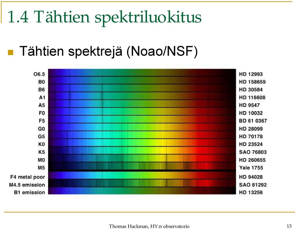 spektrejä (Noao/NSF)