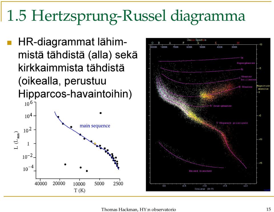 kirkkaimmista tähdistä (oikealla, perustuu