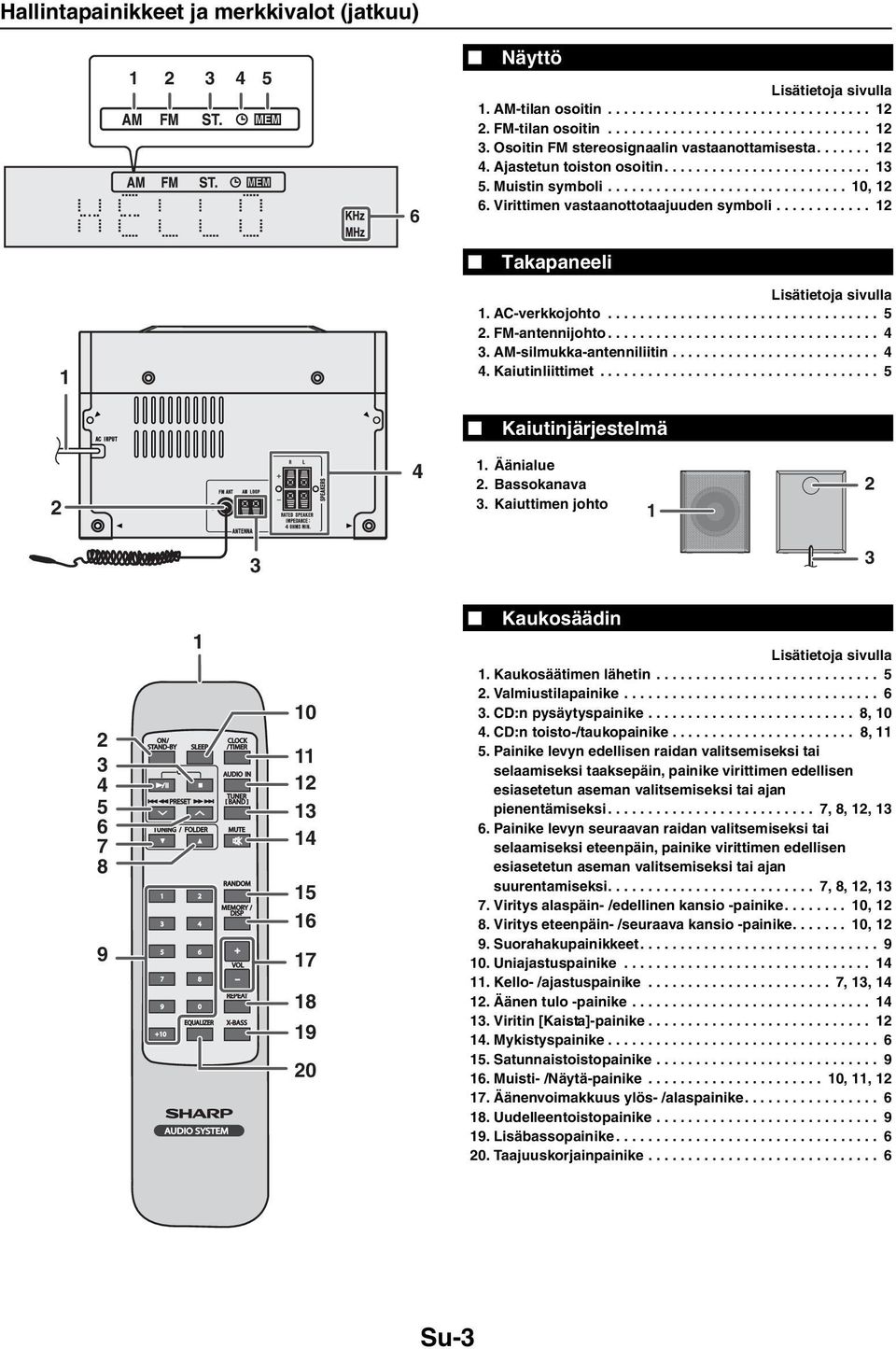 Virittimen vastaanottotaajuuden symboli............ 12 1 Takapaneeli Lisätietoja sivulla 1. AC-verkkojohto.................................. 5 2. FM-antennijohto.................................. 4 3.