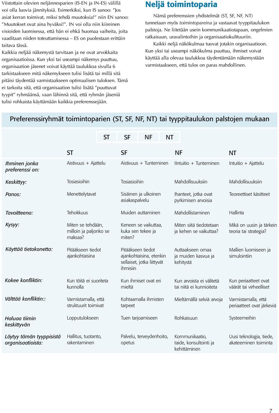 . IN voi olla niin kiireinen visioiden luomisessa, että hän ei ehkä huomaa vaiheita, joita vaaditaan niiden toteuttamisessa ES on puolestaan erittäin taitava tässä.
